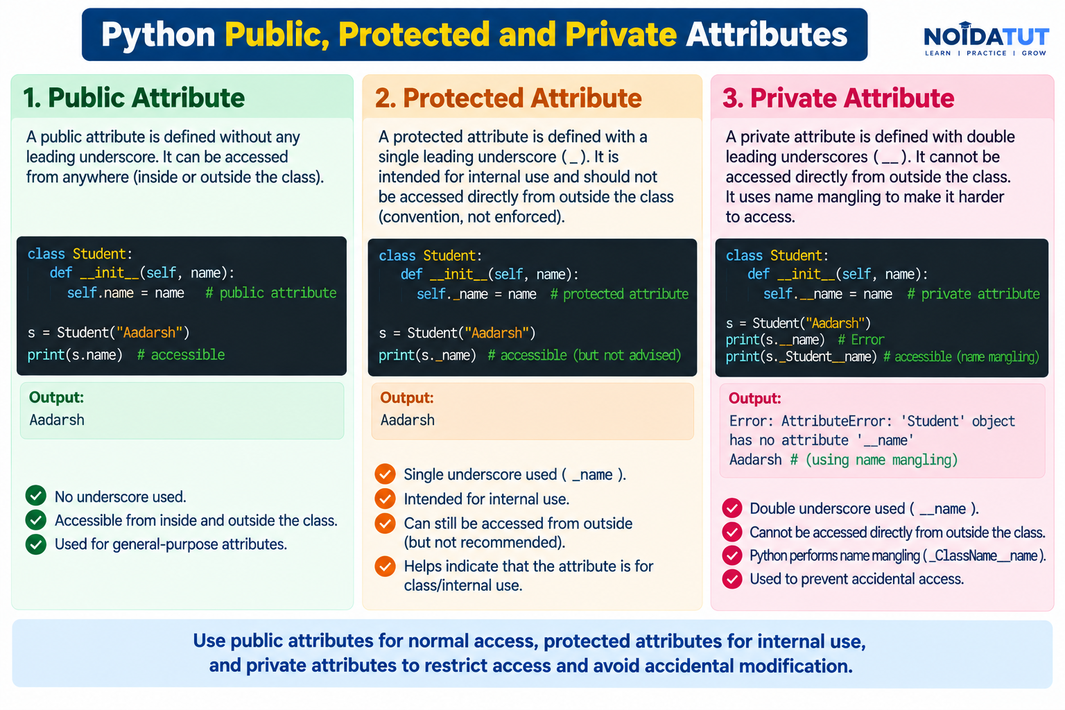 Python Public Protected and Private Attributes