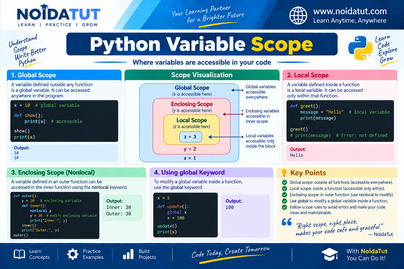 Python Scope Diagram