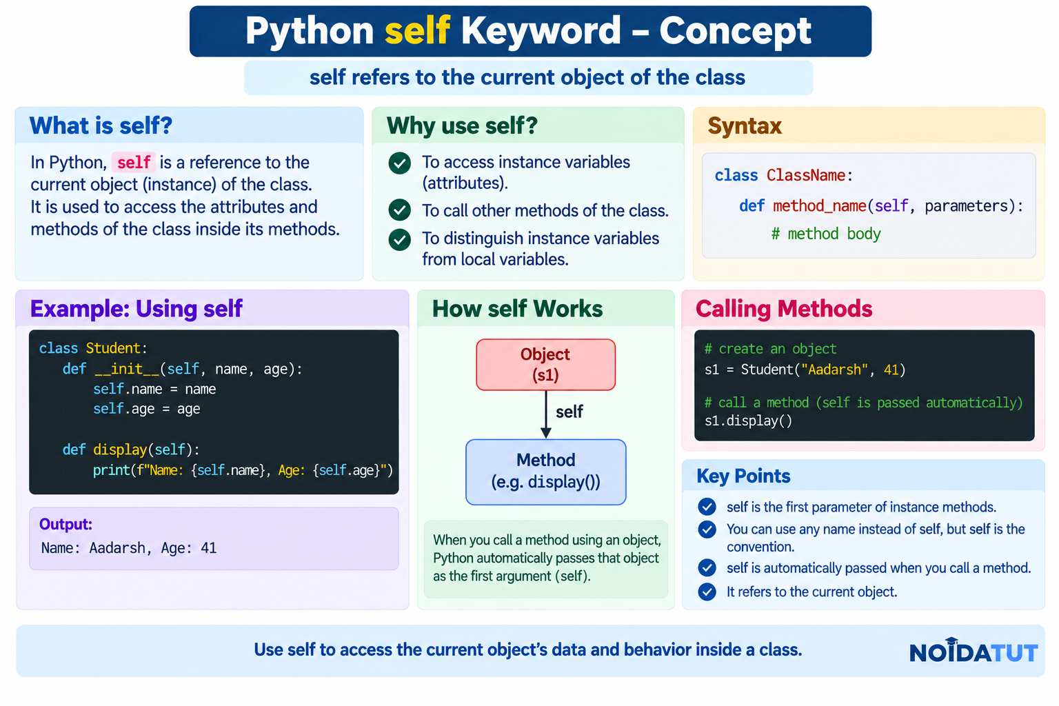 Python self Parameter