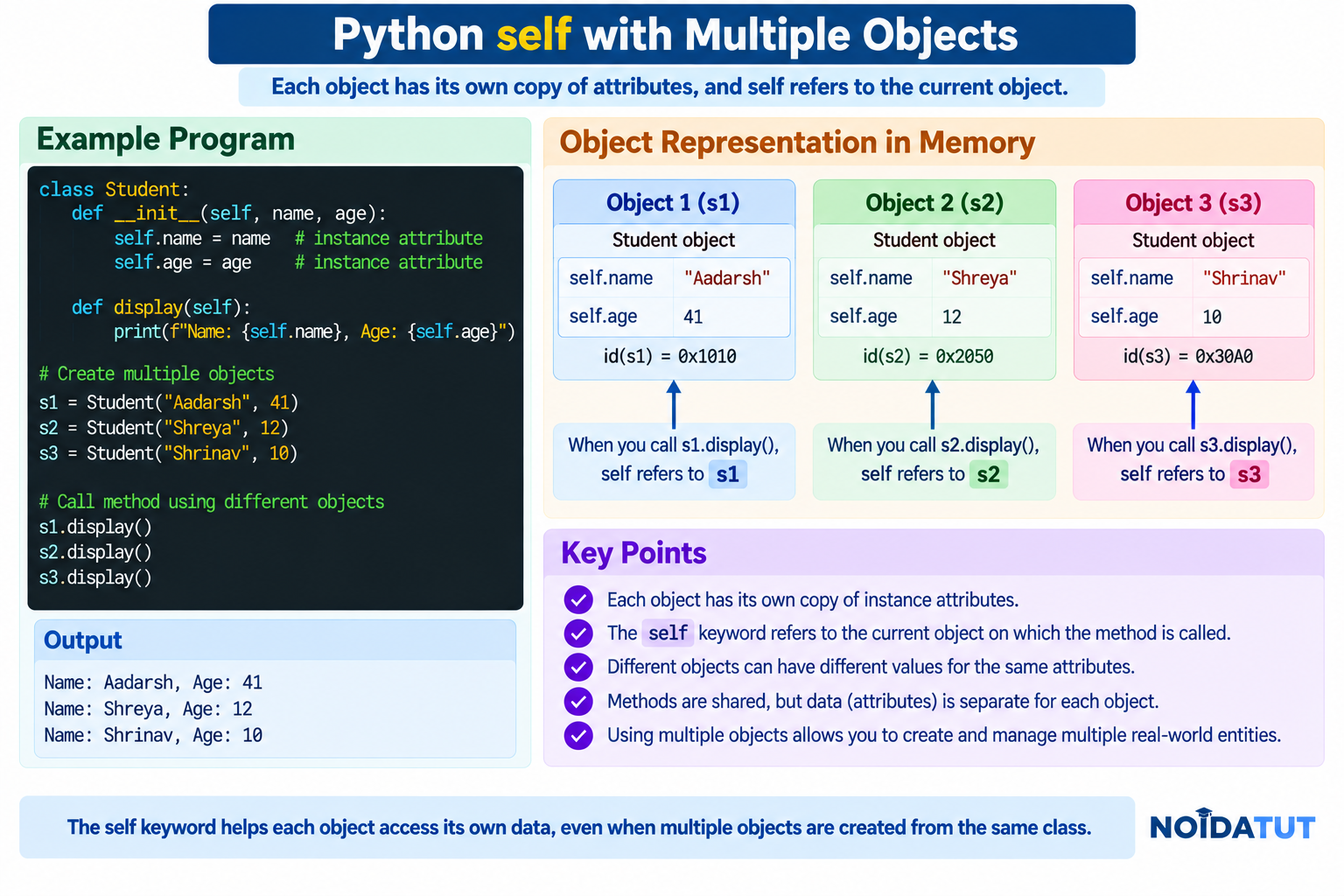 Python self with Multiple Objects
