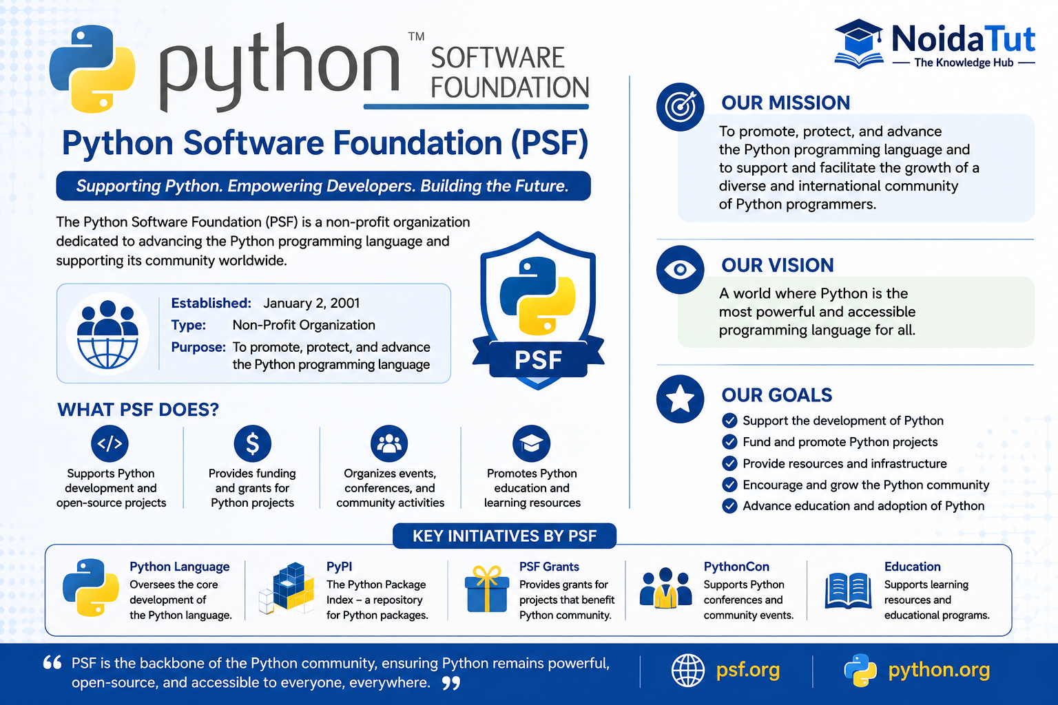Python Software Foundation