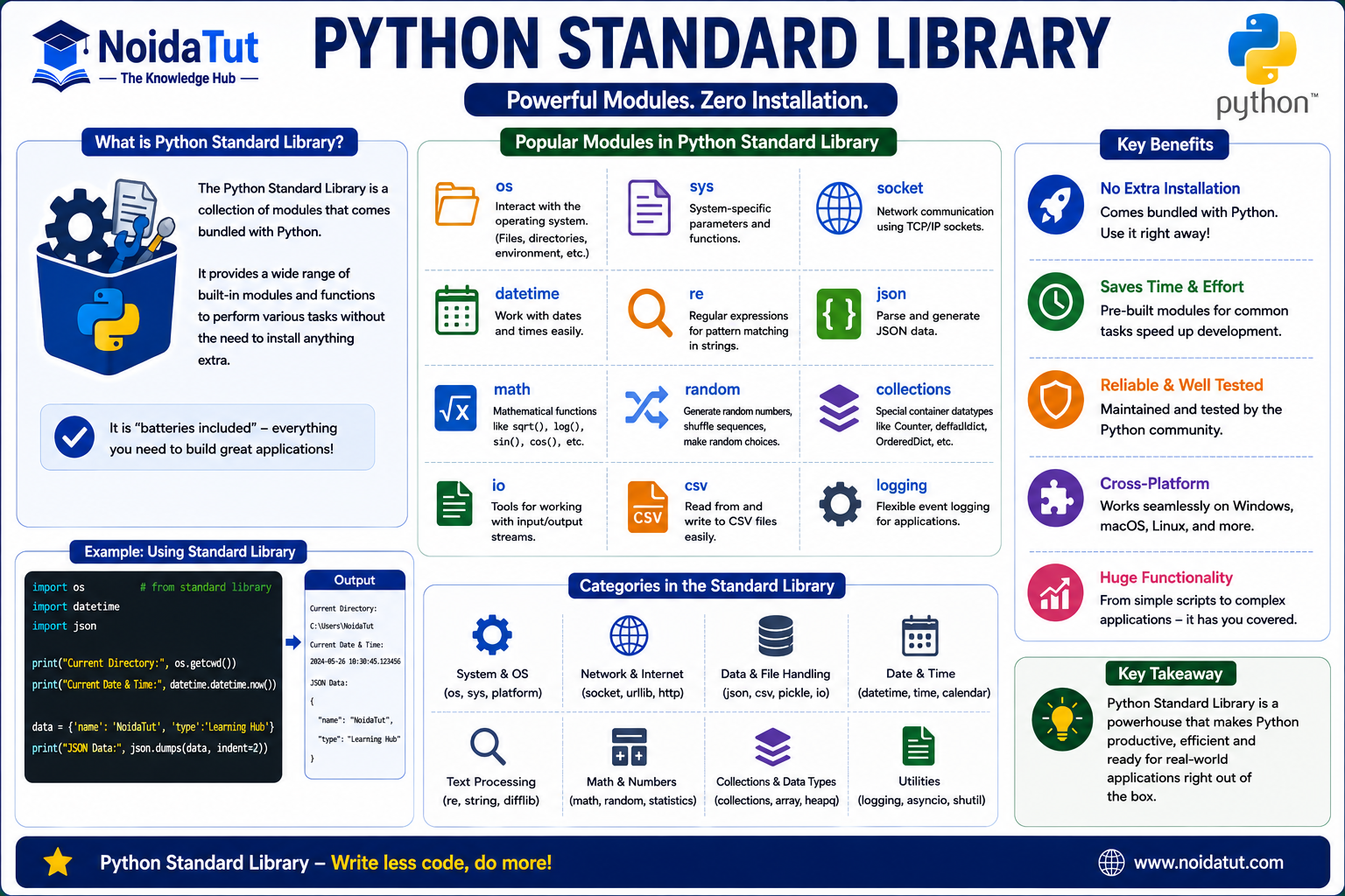 Python Standard Library