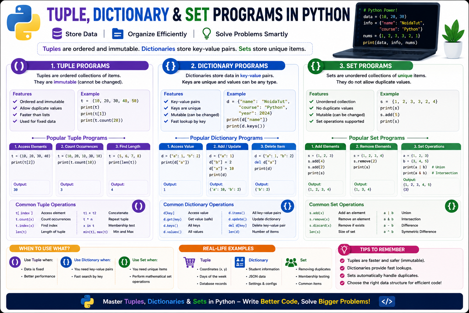 Python Tuple Dictionary Set Programs