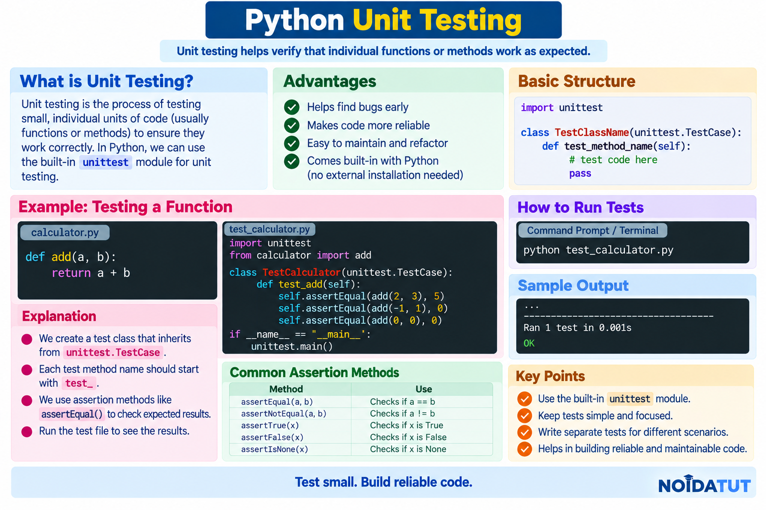 Python Unit Testing