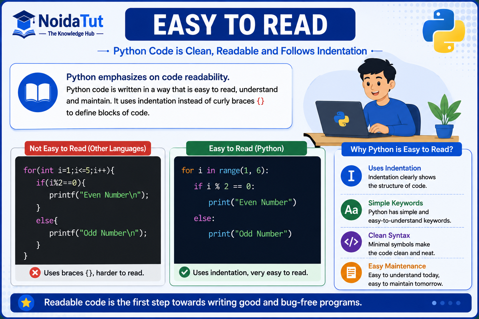 Readable Python Code