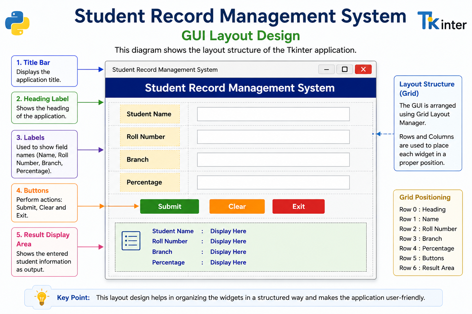 Student Record GUI Layout