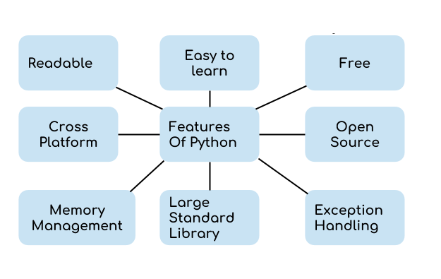 features-of-python